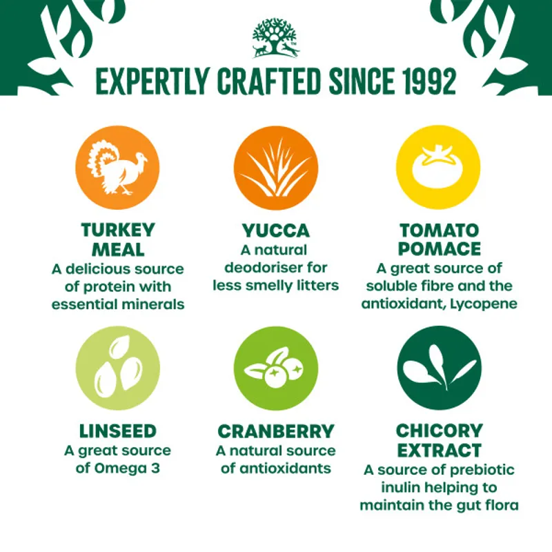 James Wellbeloved Cat Food Adult Grain Free Turkey 4kg-3